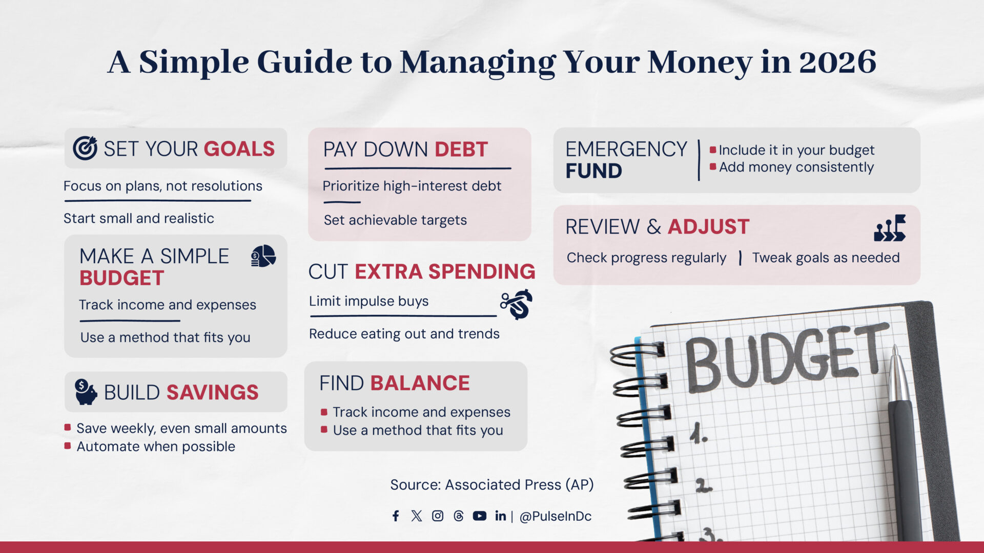 A Simple Guide to Managing Your Money in 2026 - Pulse